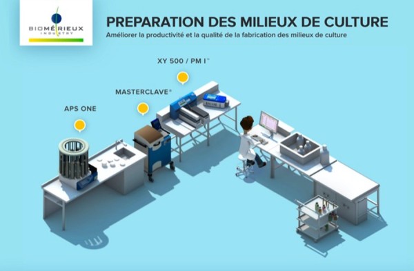 développement html rennes